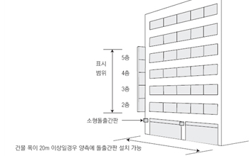 건물 폭이 20m 이상일 경우 양측에 돌출간판 설치 가능 : 표시범위 2층,3층,4층,5층 소형돌출간판 